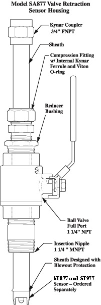 SA877 Sensor Housing for Valve Retraction Applications