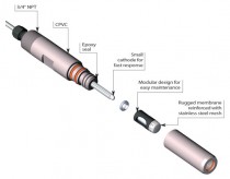 ProcessProbe™ Dissolved Oxygen Sensor