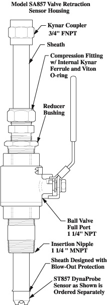 SA857 DynaProbe Sensor Housing for Valve Retraction Applications