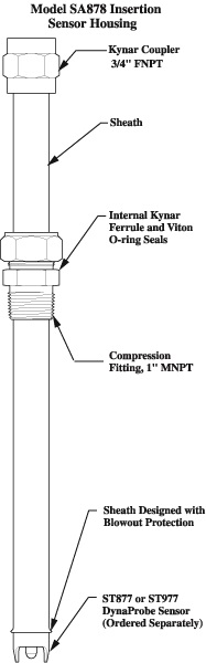 SA878 DynaProbe Sensor Housing for Insertion Applications