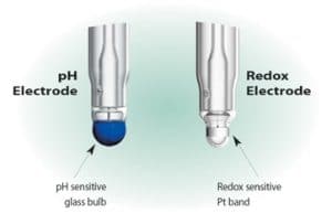 redox1