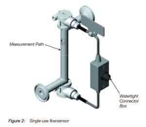 Single Use Ultrasonic Flowsensor