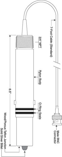 Model E-1371 Cyanide Sensor